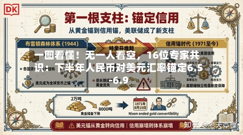 一图看懂！无一人看空，16位专家共识：下半年人民币对美元汇率锚定6.5-6.9-第2张图片