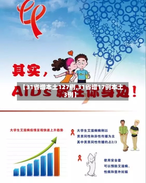 【31省增本土127例,31省增17例本土3例】-第3张图片