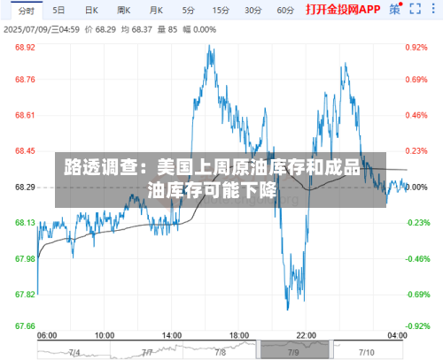 路透调查：美国上周原油库存和成品油库存可能下降