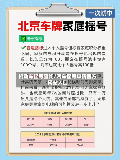 机动车摇号查询/汽车摇号申请官方网站入口-第3张图片