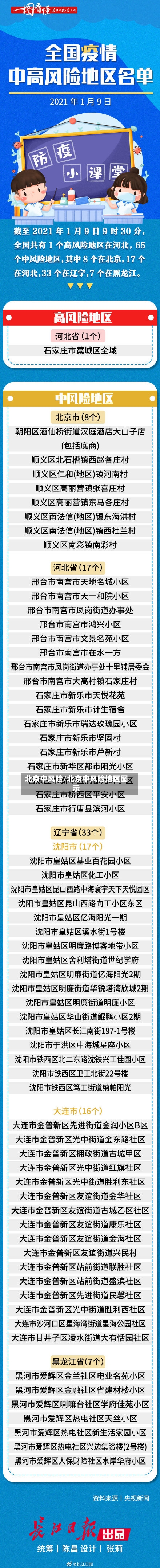 北京中风险/北京中风险地区图示-第3张图片