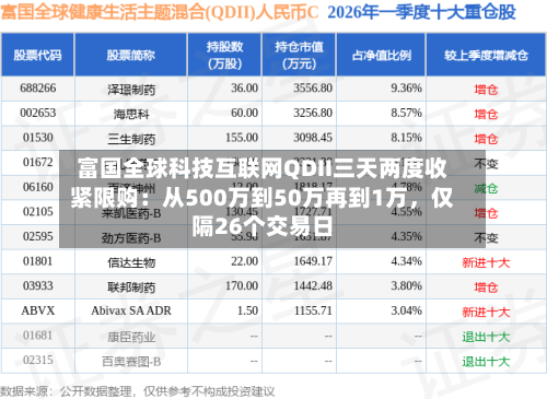 富国全球科技互联网QDII三天两度收紧限购：从500万到50万再到1万，仅隔26个交易日-第2张图片