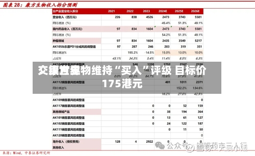 交银世界：康方生物维持“买入”评级 目标价175港元-第2张图片