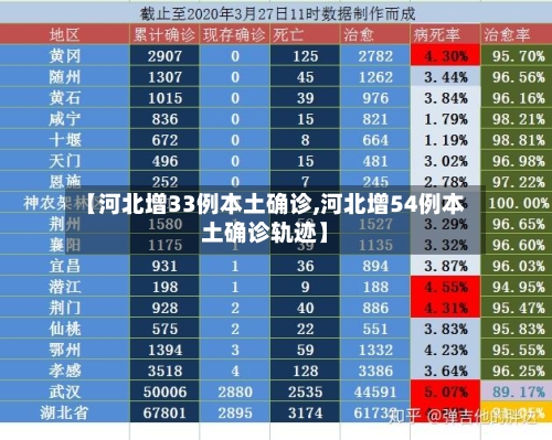 【河北增33例本土确诊,河北增54例本土确诊轨迹】-第2张图片