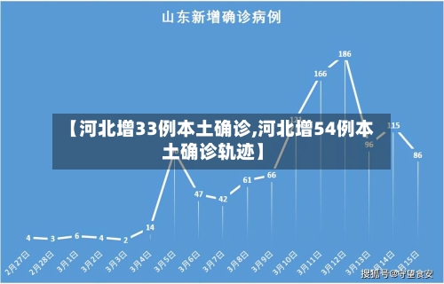 【河北增33例本土确诊,河北增54例本土确诊轨迹】