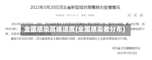 全国感染高峰进度(全国感染者分布)-第2张图片