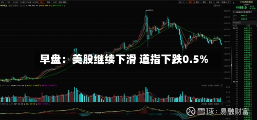 早盘：美股继续下滑 道指下跌0.5%-第2张图片