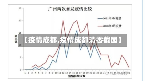 【疫情成都,疫情成都清零截图】