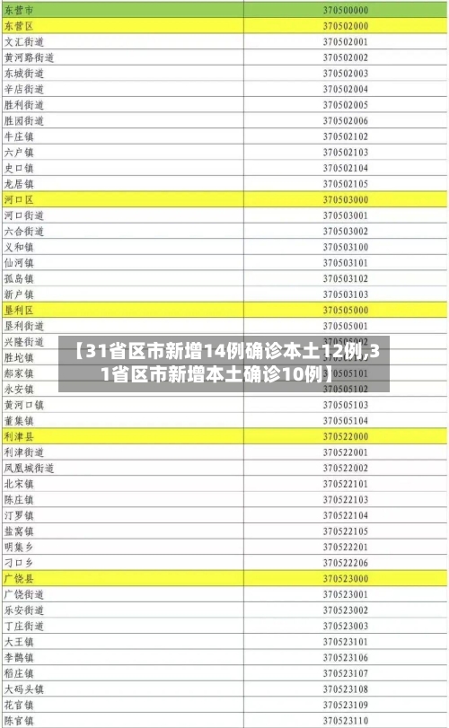 【31省区市新增14例确诊本土12例,31省区市新增本土确诊10例】-第2张图片