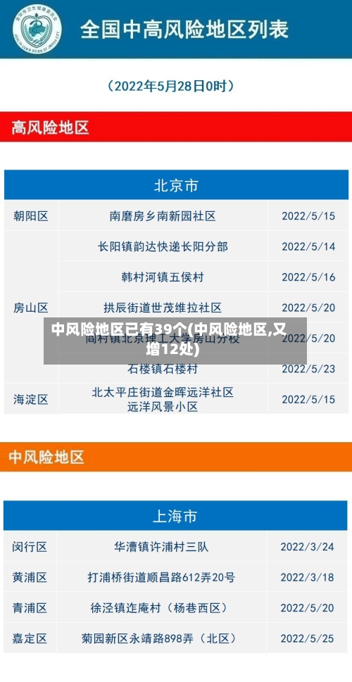 中风险地区已有39个(中风险地区,又增12处)