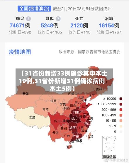 【31省份新增33例确诊其中本土19例,31省份新增31例确诊病例 本土5例】