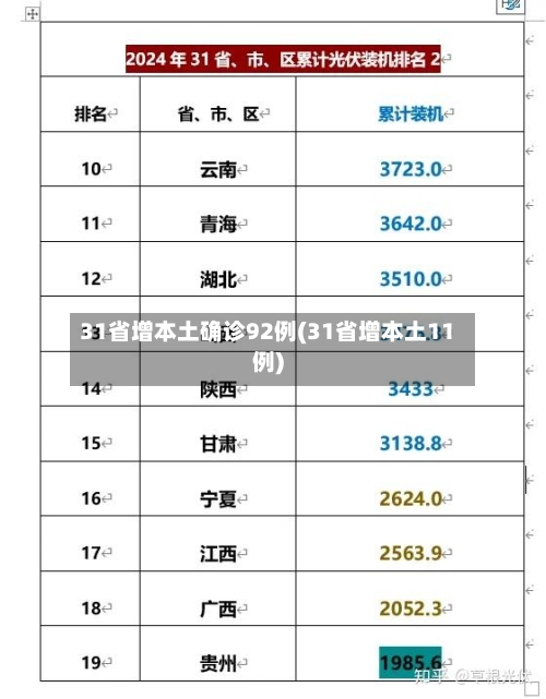 31省增本土确诊92例(31省增本土11例)