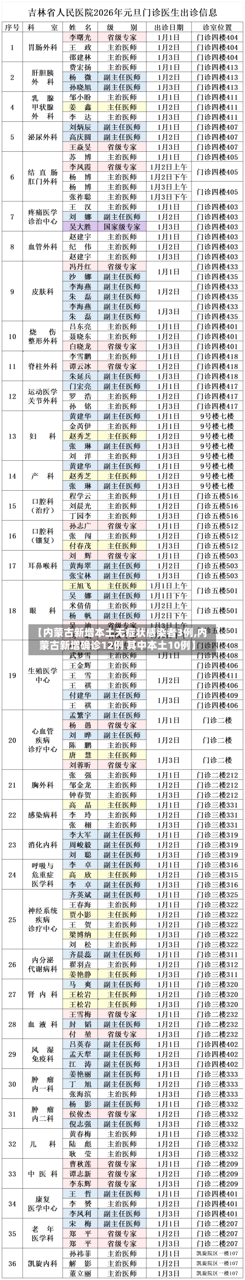 【内蒙古新增本土无症状感染者3例,内蒙古新增确诊12例 其中本土10例】-第3张图片