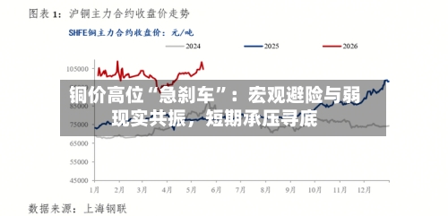 铜价高位“急刹车	”：宏观避险与弱现实共振	，短期承压寻底-第2张图片