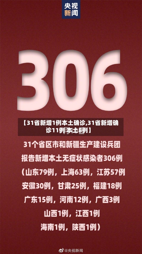 【31省新增1例本土确诊,31省新增确诊11例 本土8例】-第2张图片