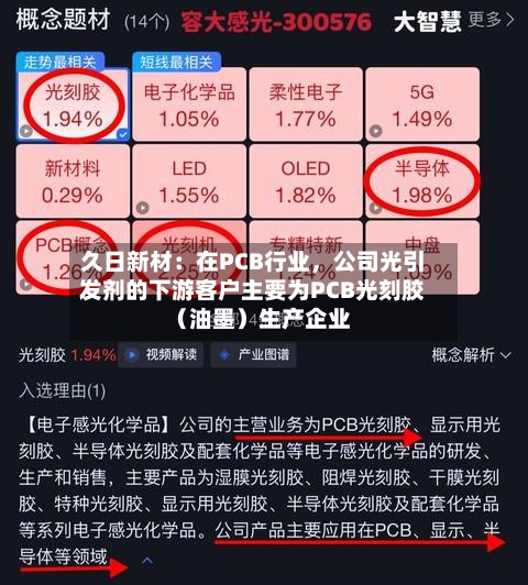 久日新材：在PCB行业，公司光引发剂的下游客户主要为PCB光刻胶（油墨）生产企业-第2张图片