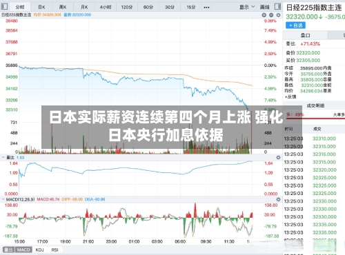日本实际薪资连续第四个月上涨 强化日本央行加息依据