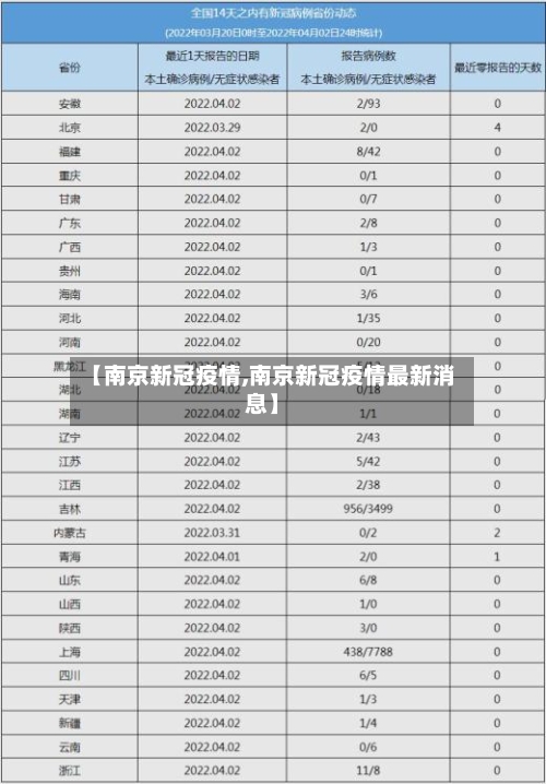 【南京新冠疫情,南京新冠疫情最新消息】-第2张图片