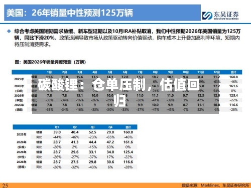 碳酸锂：仓单压制，估值回归-第2张图片