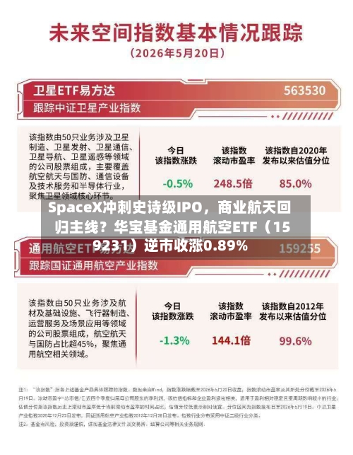 SpaceX冲刺史诗级IPO	，商业航天回归主线？华宝基金通用航空ETF（159231）逆市收涨0.89%-第2张图片