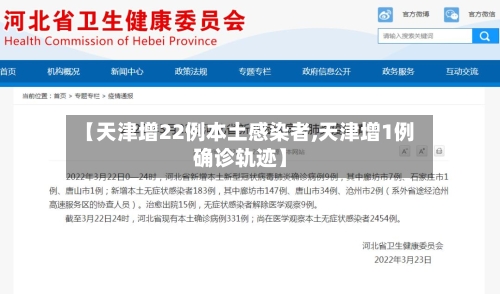 【天津增22例本土感染者,天津增1例确诊轨迹】-第2张图片