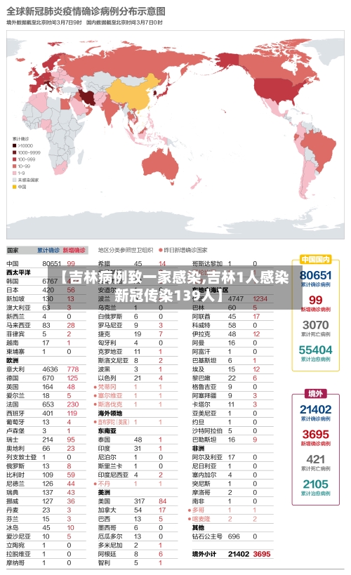 【吉林病例致一家感染,吉林1人感染新冠传染139人】-第2张图片