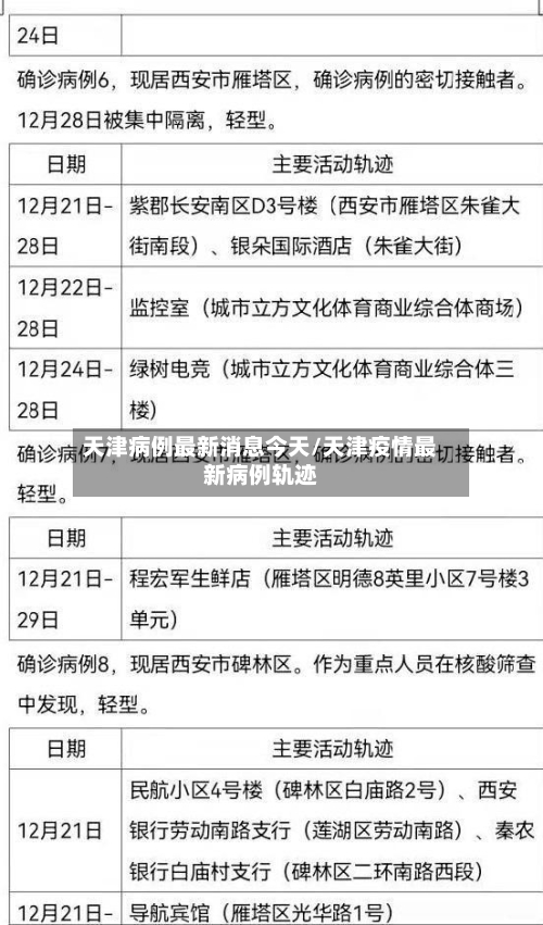 天津病例最新消息今天/天津疫情最新病例轨迹