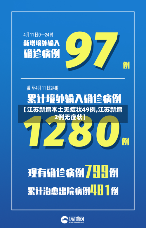 【江苏新增本土无症状49例,江苏新增2例无症状】-第3张图片