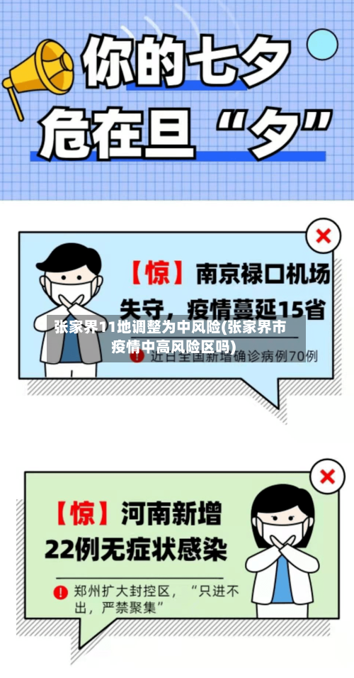 张家界11地调整为中风险(张家界市疫情中高风险区吗)