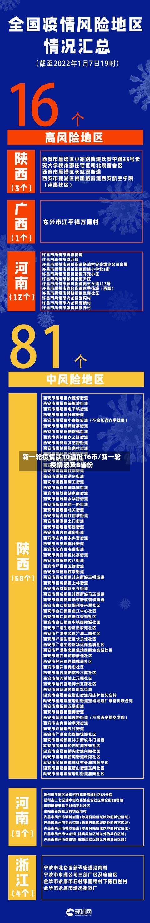 新一轮疫情涉10省份16市/新一轮疫情波及8省份-第2张图片