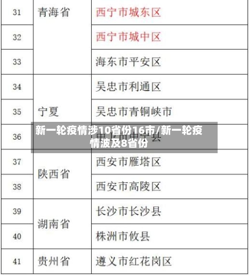 新一轮疫情涉10省份16市/新一轮疫情波及8省份