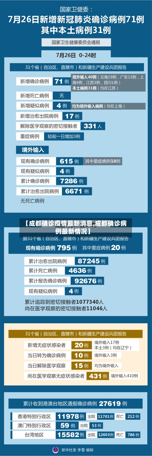 【成都确诊疫情最新消息,成都确诊病例最新情况】-第3张图片