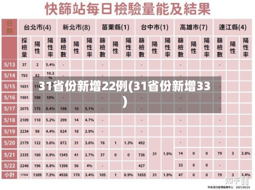 31省份新增22例(31省份新增33)-第3张图片
