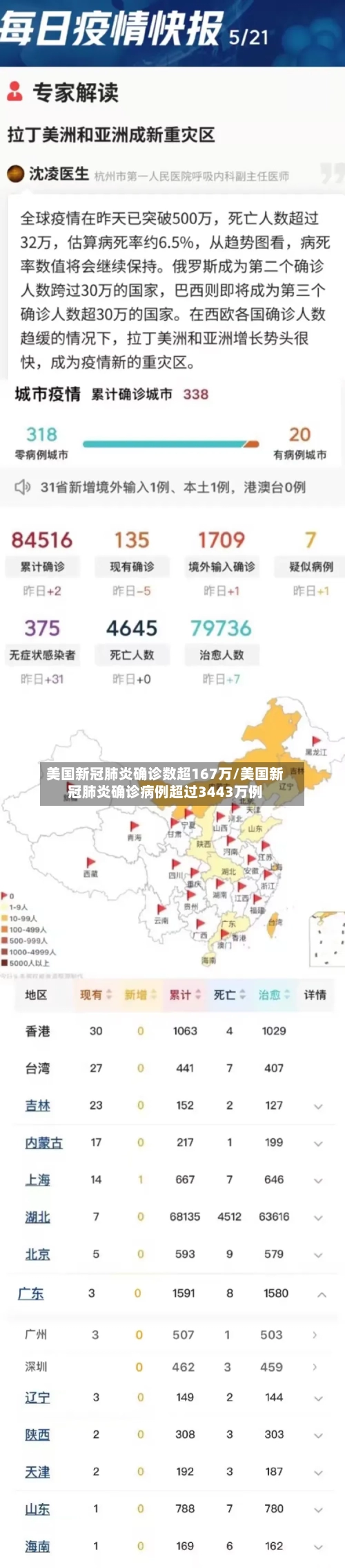 美国新冠肺炎确诊数超167万/美国新冠肺炎确诊病例超过3443万例-第3张图片