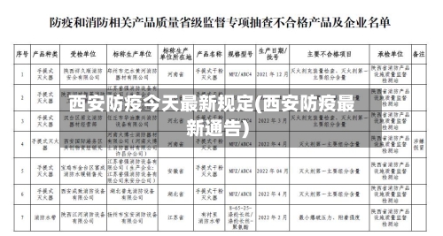 西安防疫今天最新规定(西安防疫最新通告)