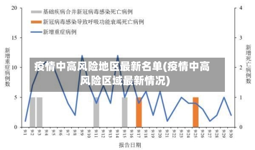 疫情中高风险地区最新名单(疫情中高风险区域最新情况)-第2张图片