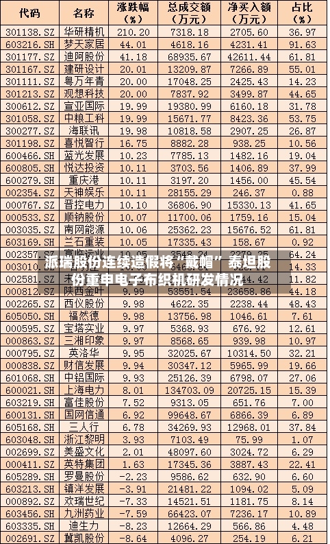 派瑞股份连续造假将“戴帽” 泰坦股份重申电子布织机研发情况-第2张图片