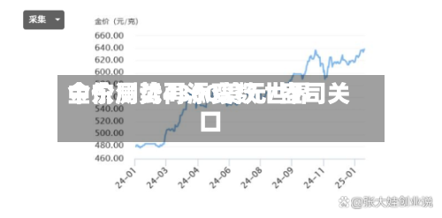中东局势再添变数 世界金价测试4300美元/盎司关口-第3张图片