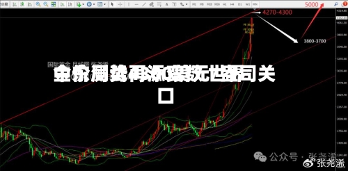 中东局势再添变数 世界金价测试4300美元/盎司关口-第2张图片