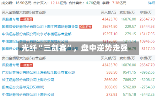 光纤“三剑客”，盘中逆势走强-第3张图片