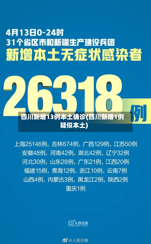 四川新增13例本土确诊(四川新增1例疑似本土)-第2张图片