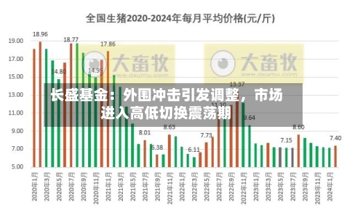 长盛基金：外围冲击引发调整，市场进入高低切换震荡期-第2张图片