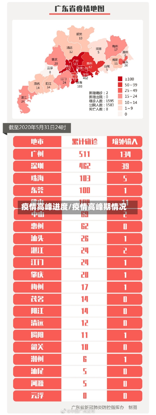 疫情高峰进度/疫情高峰期情况-第2张图片