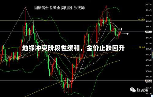 地缘冲突阶段性缓和，金价止跌回升-第2张图片