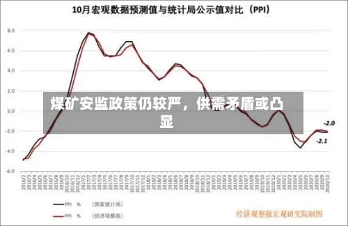 煤矿安监政策仍较严，供需矛盾或凸显-第2张图片