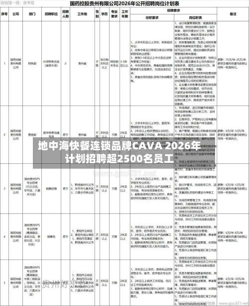 地中海快餐连锁品牌CAVA 2026年计划招聘超2500名员工