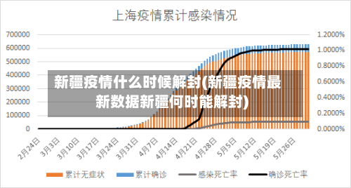 新疆疫情什么时候解封(新疆疫情最新数据新疆何时能解封)-第3张图片
