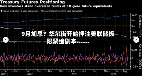 9月加息？华尔街开始押注美联储极限紧缩剧本……-第3张图片