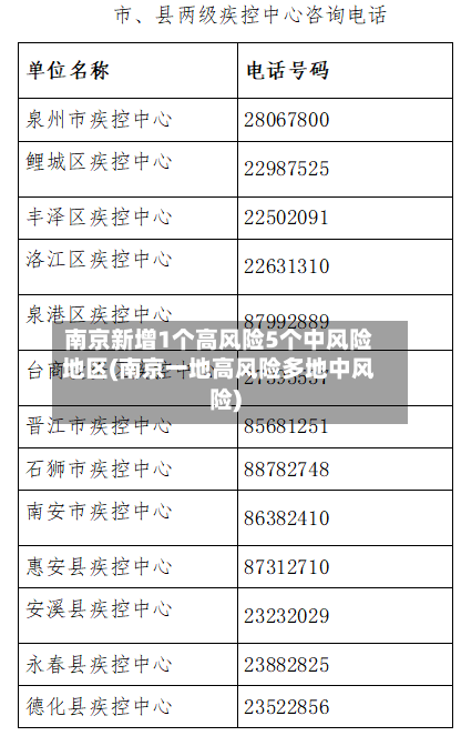 南京新增1个高风险5个中风险地区(南京一地高风险多地中风险)