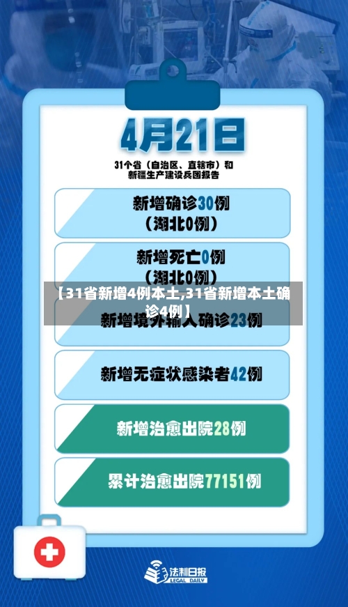 【31省新增4例本土,31省新增本土确诊4例】